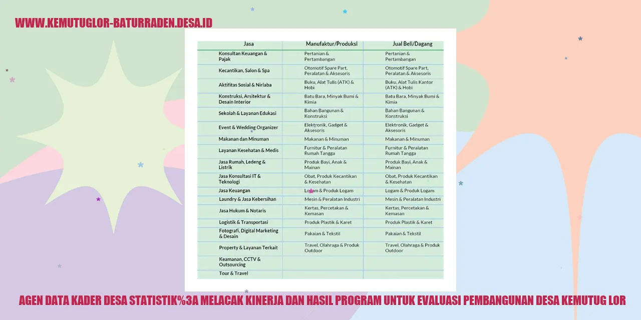Agen Data Kader desa Statistik: Melacak Kinerja dan Hasil Program untuk Evaluasi Pembangunan desa kemutug lor