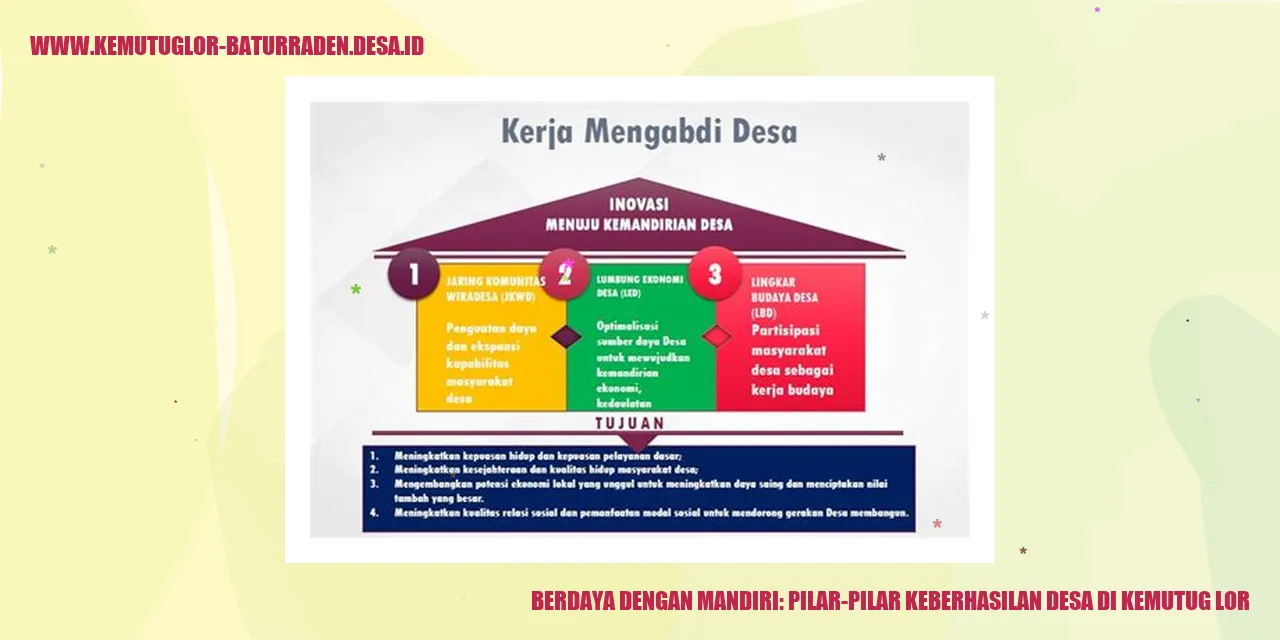 Infrastruktur Desa
