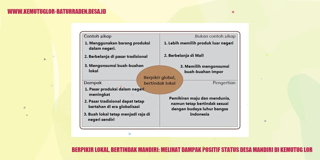 Gambar Desa Kemutug Lor