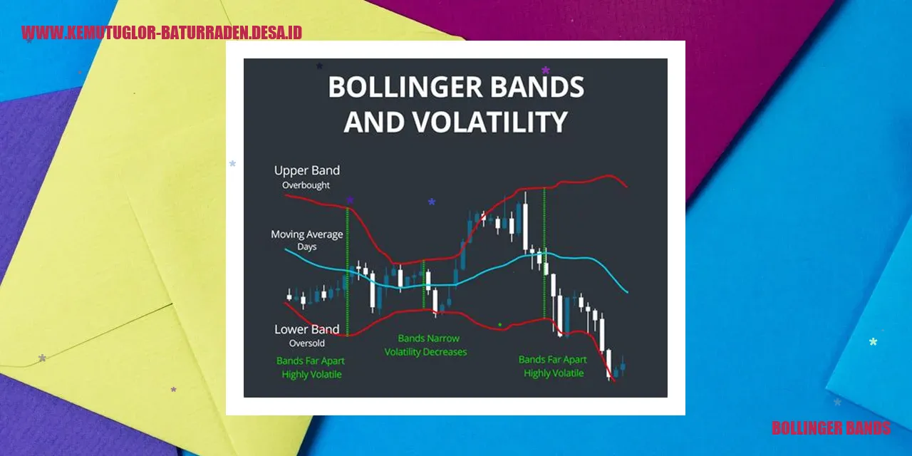 Bollinger Bands