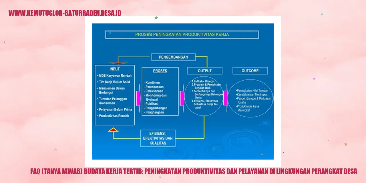 Budaya Kerja Tertib: Peningkatan Produktivitas dan Pelayanan di Lingkungan Perangkat desa