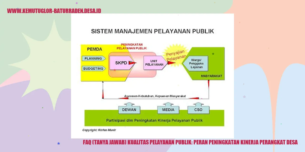 FAQ (Tanya Jawab) Kualitas Pelayanan Publik: Peran Peningkatan Kinerja Perangkat Desa