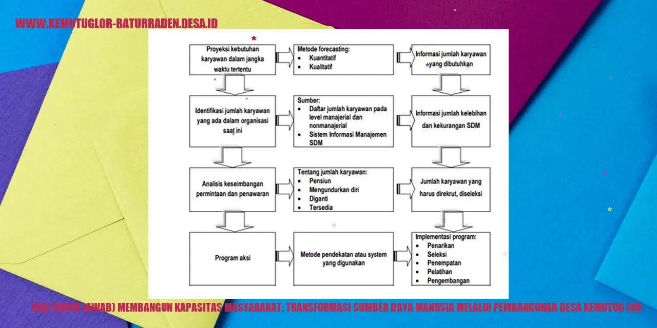 Gambar Desa Kemutug Lor