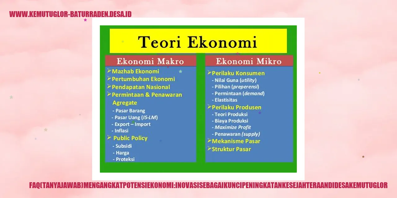 FAQ (Tanya Jawab) Mengangkat Potensi Ekonomi: Inovasi sebagai Kunci Peningkatan Kesejahteraan di Desa Kemutug Lor