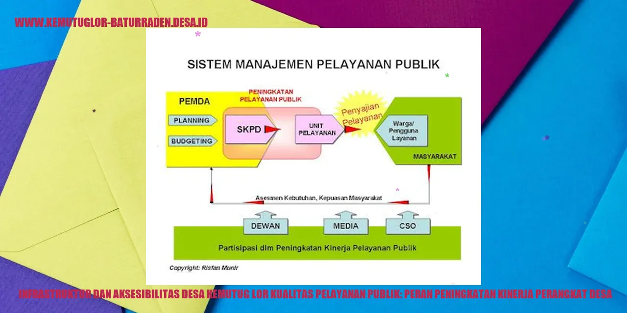 Infrastruktur dan Aksesibilitas Desa Kemutug Lor