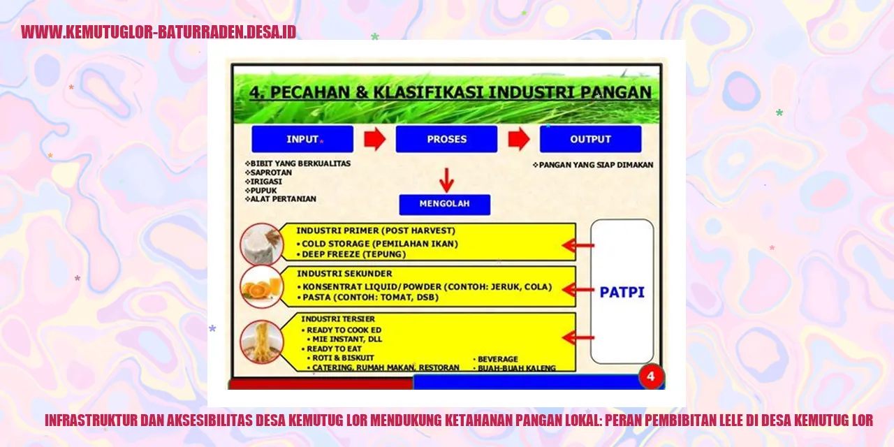 Infrastruktur dan Aksesibilitas Desa Kemutug Lor Mendukung Ketahanan Pangan Lokal: Peran Pembibitan Lele di Desa Kemutug Lor