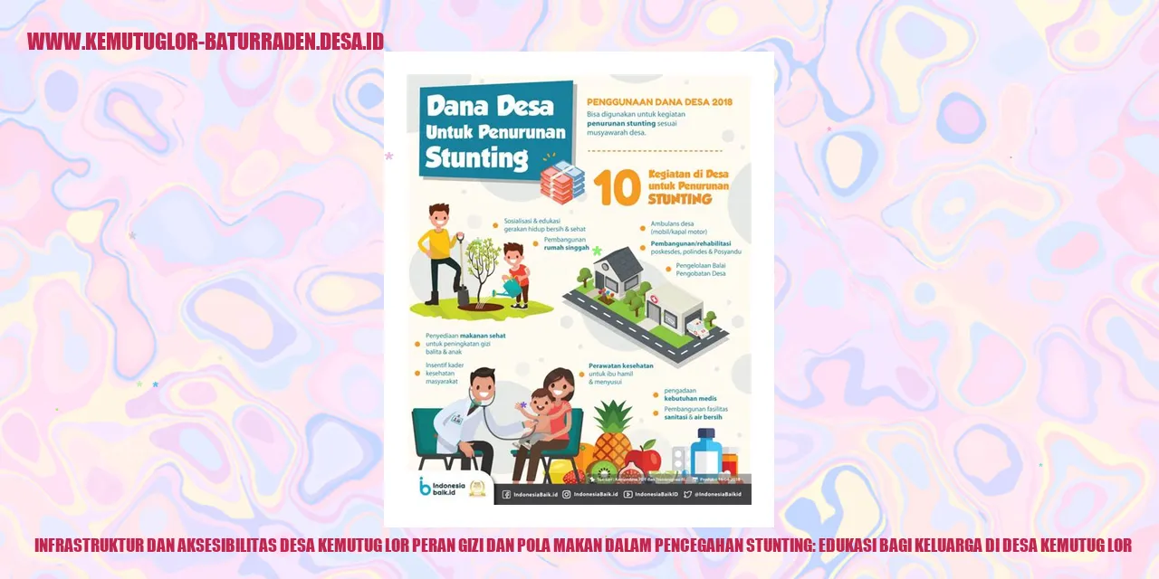 Infrastruktur dan Aksesibilitas Desa Kemutug Lor
