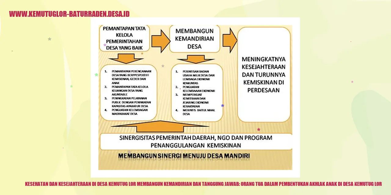 Membangun Kemandirian dan Tanggung Jawab: Orang Tua dalam Pembentukan Akhlak Anak di Desa Kemutug Lor