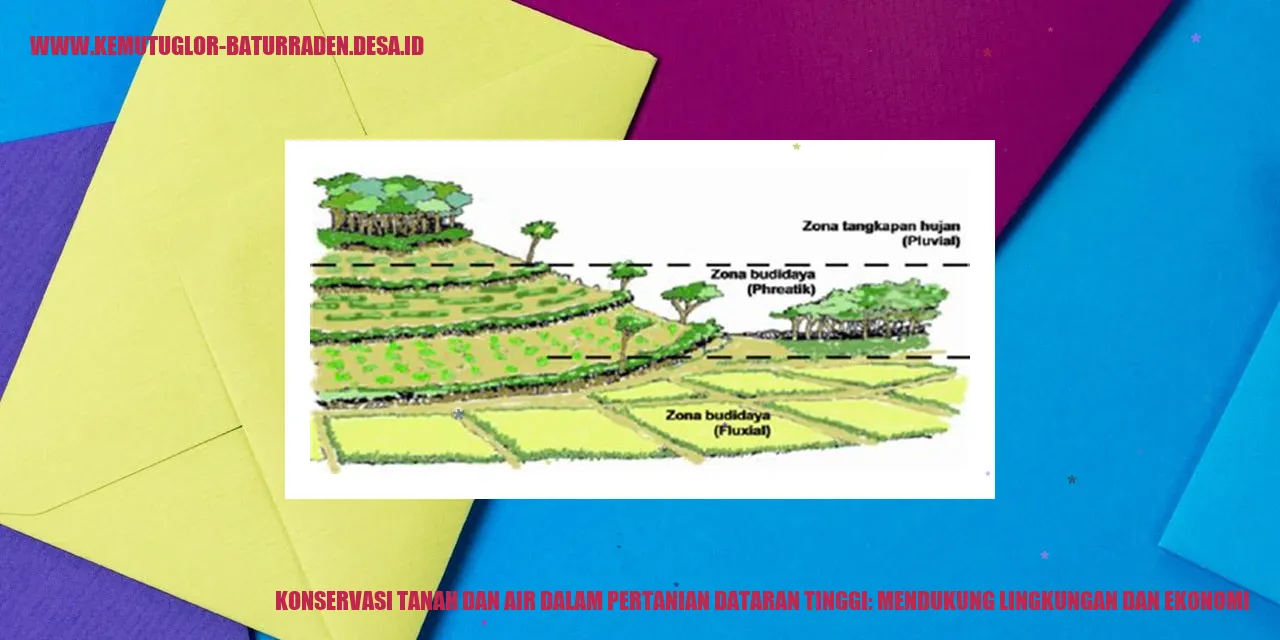 Konservasi Tanah dan Air dalam Pertanian Dataran Tinggi: Mendukung Lingkungan dan Ekonomi