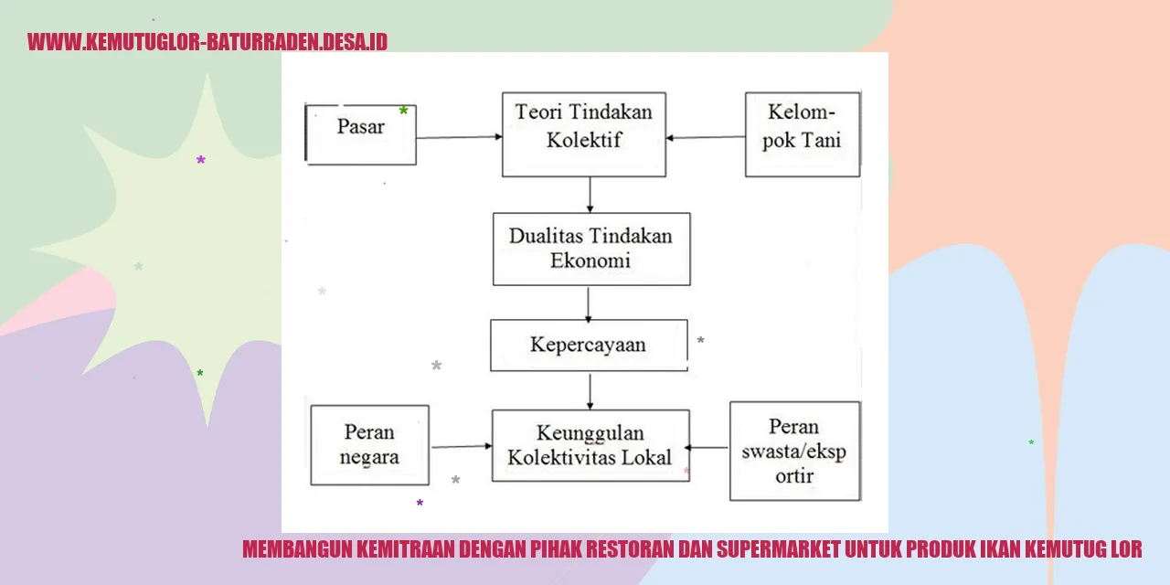 Ikan Kemutug Lor