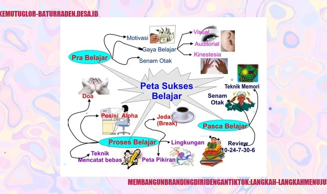 Membangun Branding Diri dengan TikTok: Langkah-langkah Menuju Sukses