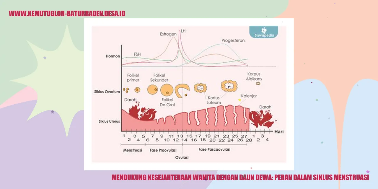 Daun Dewa