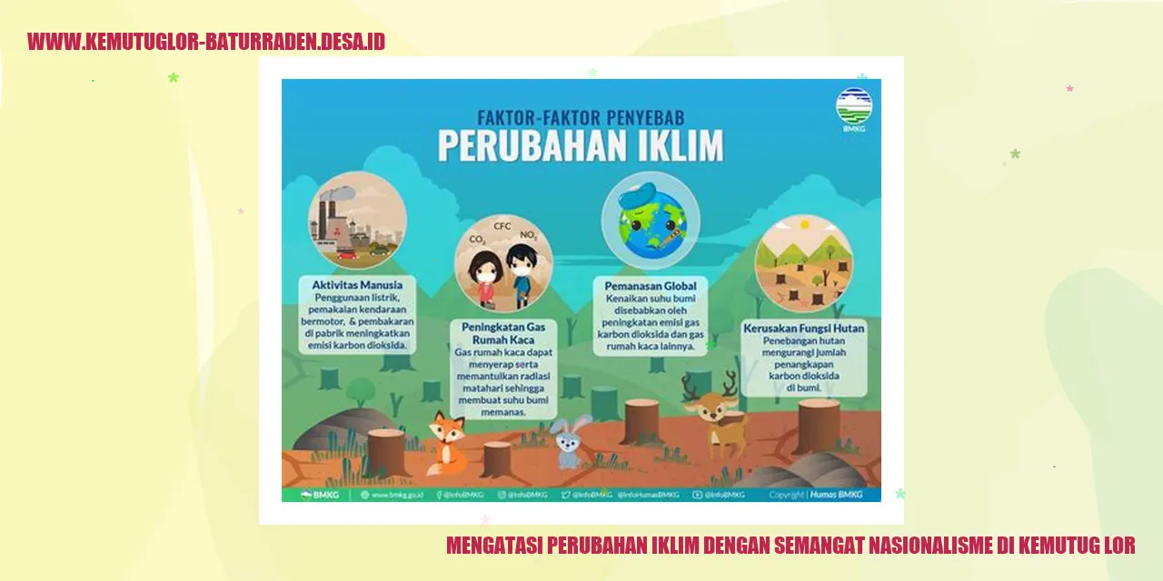 Perubahan Iklim