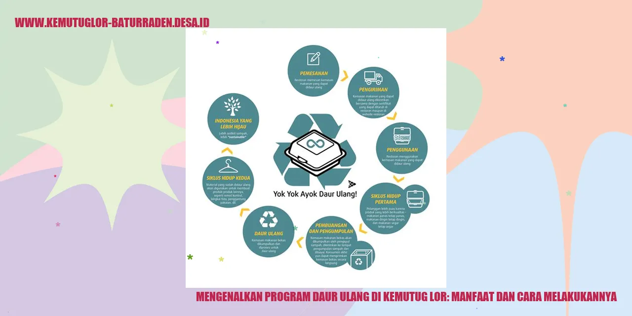 Program Daur Ulang di Kemutug Lor