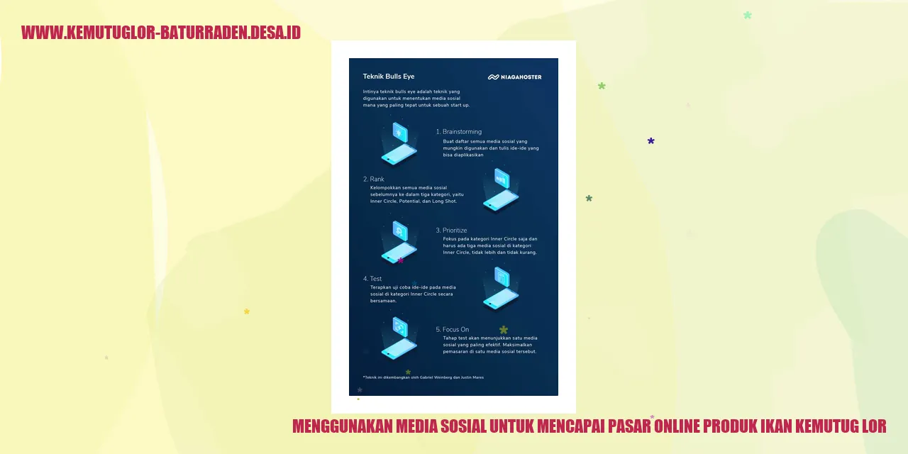 Menggunakan Media Sosial untuk Mencapai Pasar Online Produk Ikan Kemutug Lor