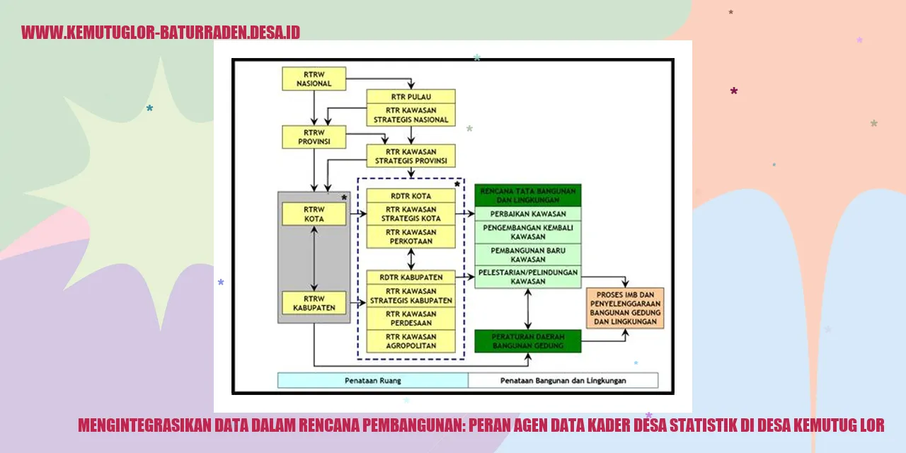 Mengintegrasikan Data dalam Rencana Pembangunan