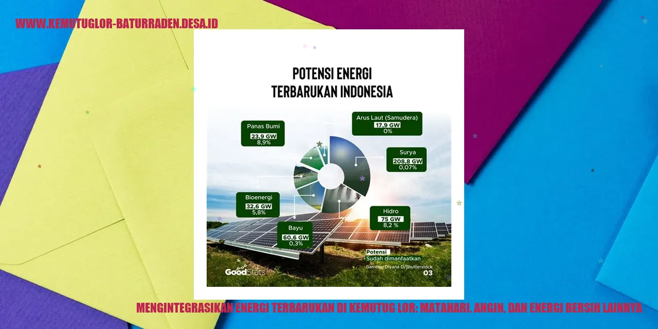Mengintegrasikan Energi Terbarukan di Kemutug Lor: Matahari, Angin, dan Energi Bersih Lainnya