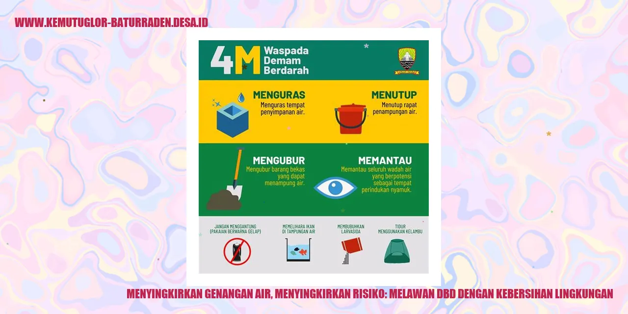 Genangan Air