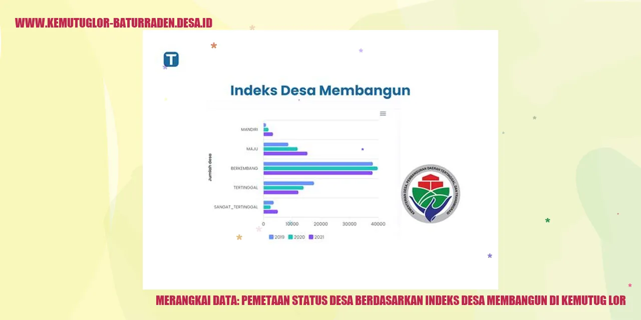 Pemetaan Status Desa