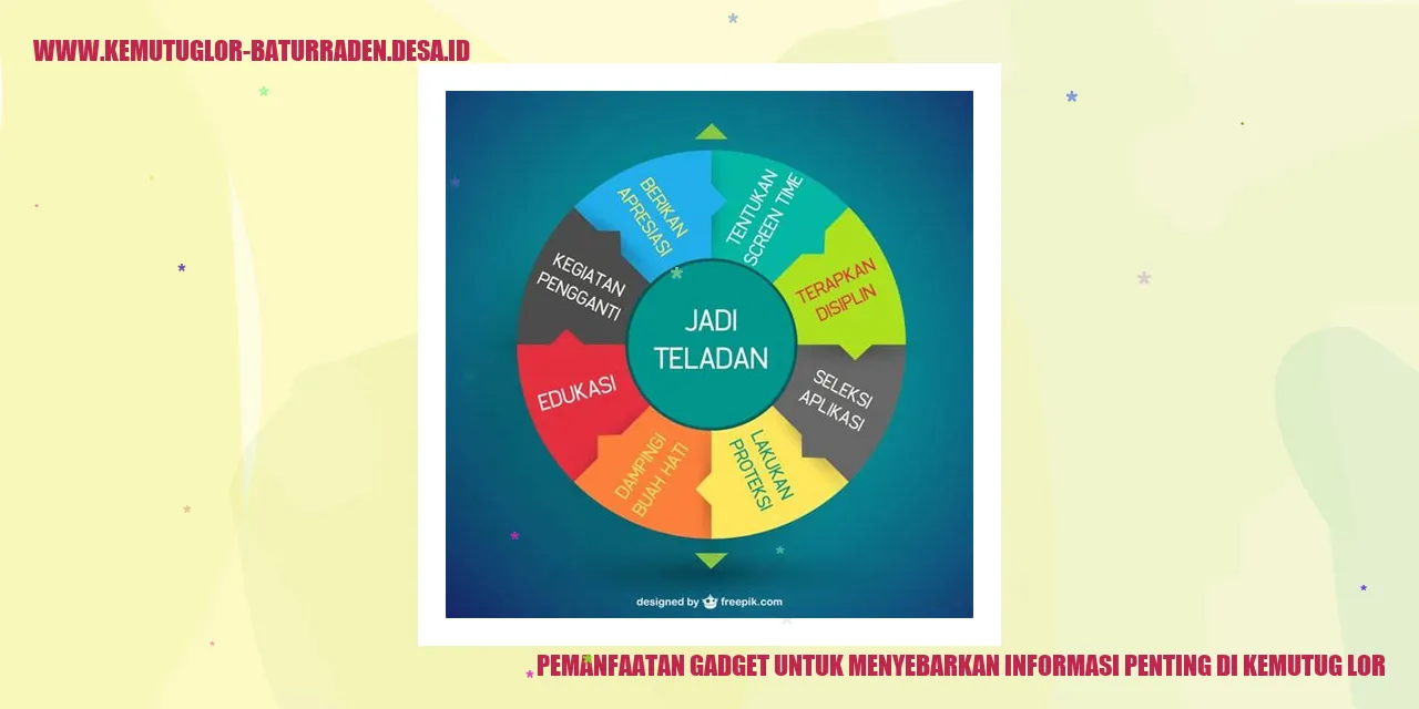 Pemanfaatan Gadget untuk Menyebarkan Informasi Penting di Kemutug Lor