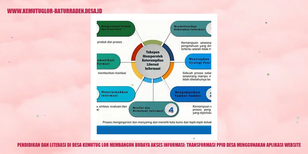 Pendidikan dan Literasi di Desa Kemutug Lor Membangun Budaya Akses Informasi: Transformasi PPID desa Menggunakan Aplikasi Website
