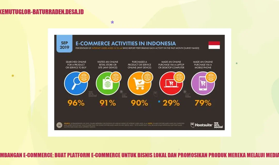 Pemanfaatan Platform E-dagang dan Marketplace Tempatan