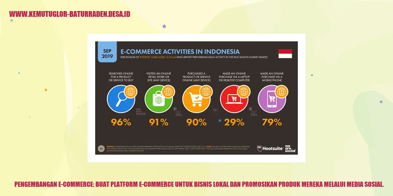 Pengembangan E-commerce