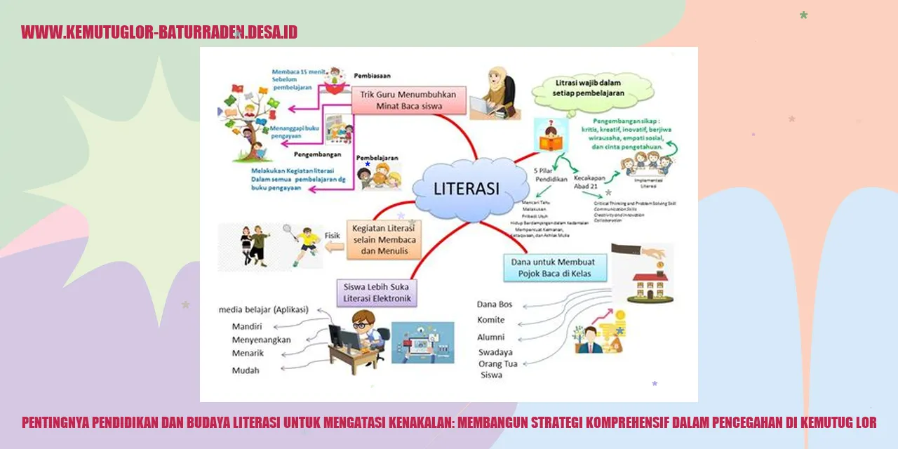 Pentingnya Pendidikan dan Budaya Literasi untuk Mengatasi Kenakalan: Membangun Strategi Komprehensif dalam Pencegahan di Kemutug Lor