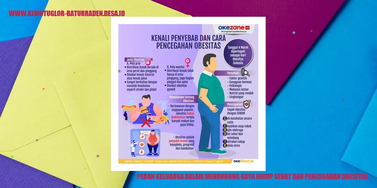 Keluarga sehat