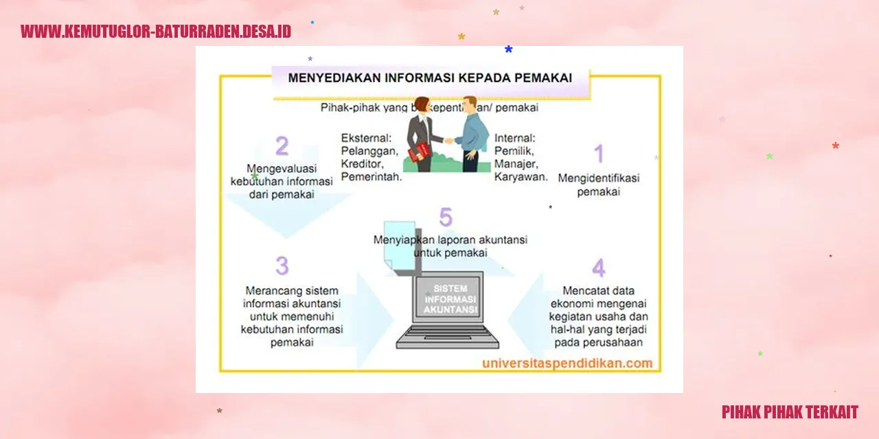 Ilustrasi Pihak Pihak Terkait