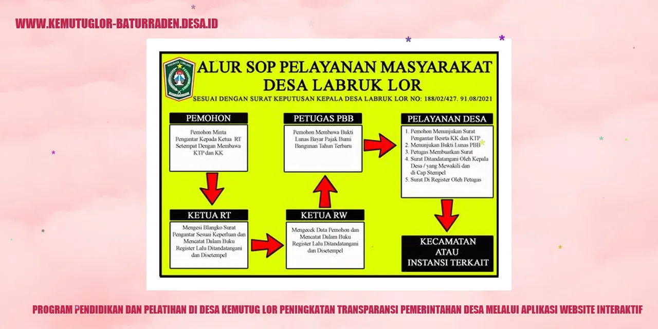 Gambar Peningkatan Keterbukaan Pemerintahan Desa Melalui Aplikasi Website Interaktif
