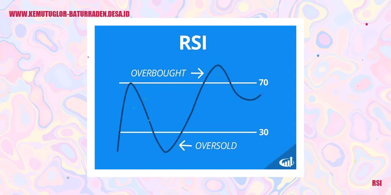 RSI