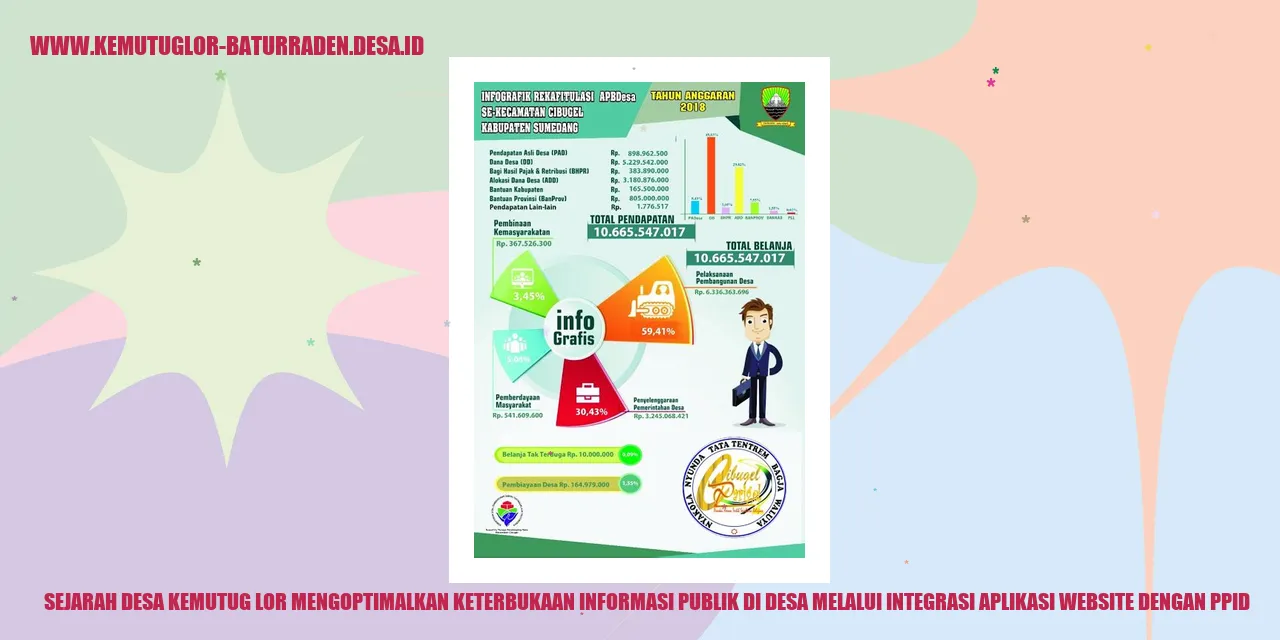 Sejarah Desa Kemutug Lor