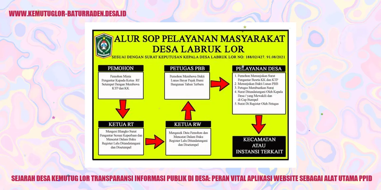 Gambar Desa Kemutug Lor