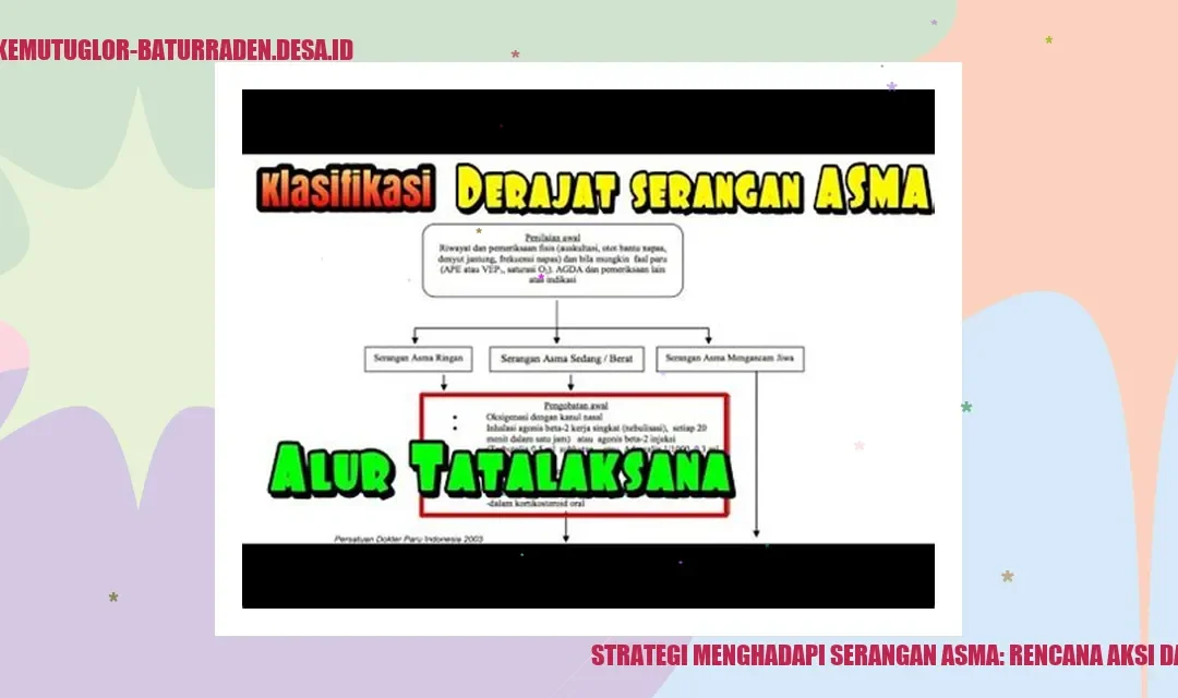 Kiat Menghadapi Serangan Asma: Rencana Aksi Darurat