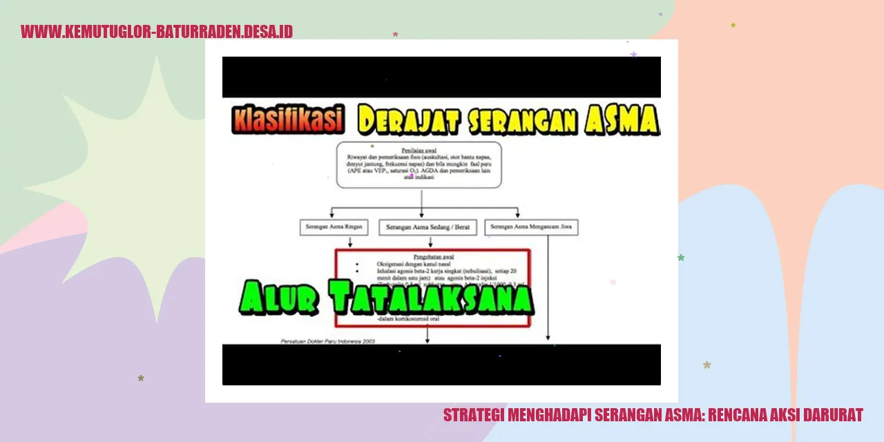 Serangan Asma
