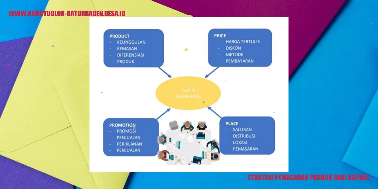 Strategi Pemasaran Produk dari Kelinci