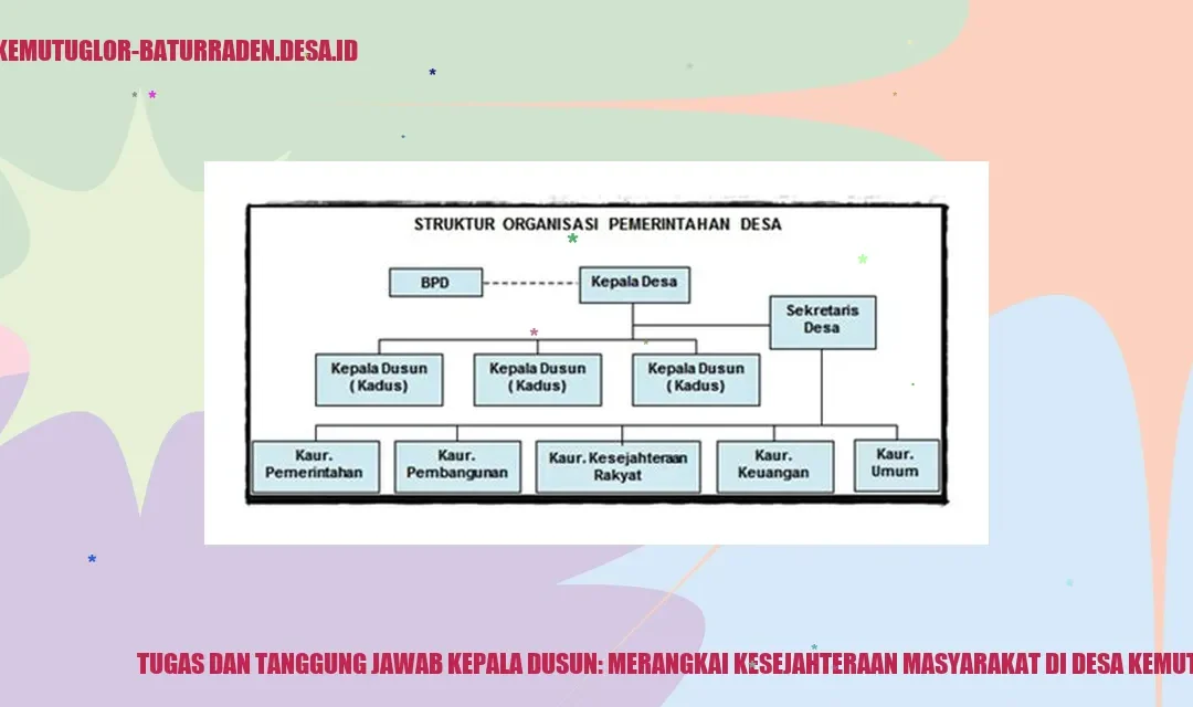Tugas dan Tanggung Jawab Kepala Dusun: Merangkai Kesejahteraan Masyarakat di Desa Kemutug Lor
