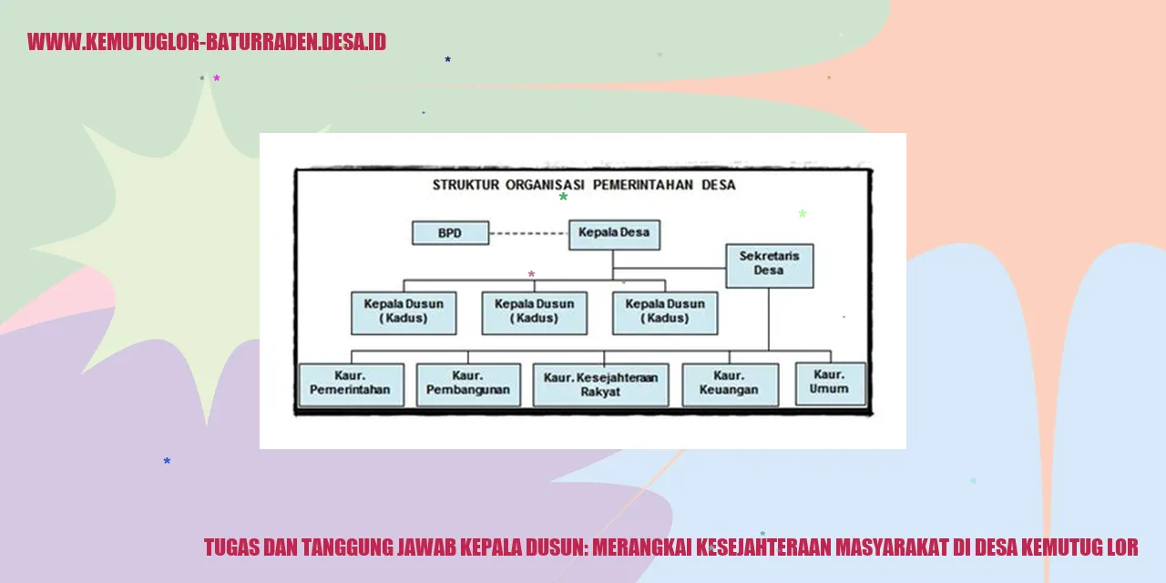 Kepala Dusun